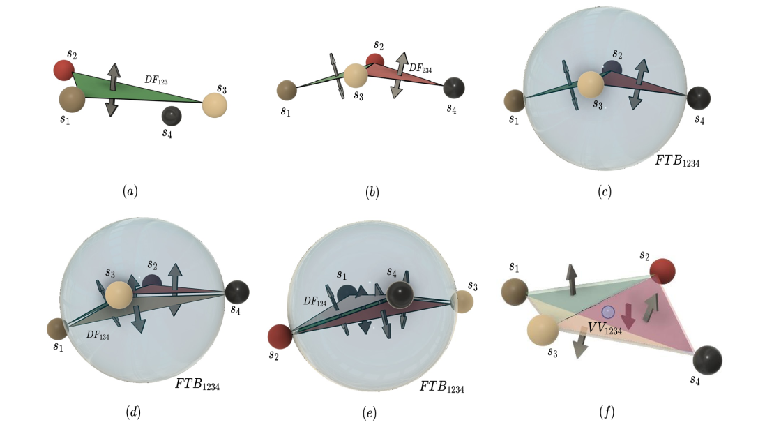 Adaptive Sampling of 3D Spheres