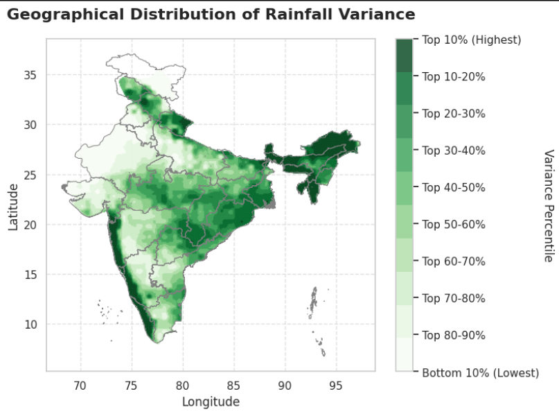 Rainfall Variability in India